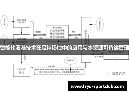 智能化灌溉技术在足球场地中的应用与水资源可持续管理